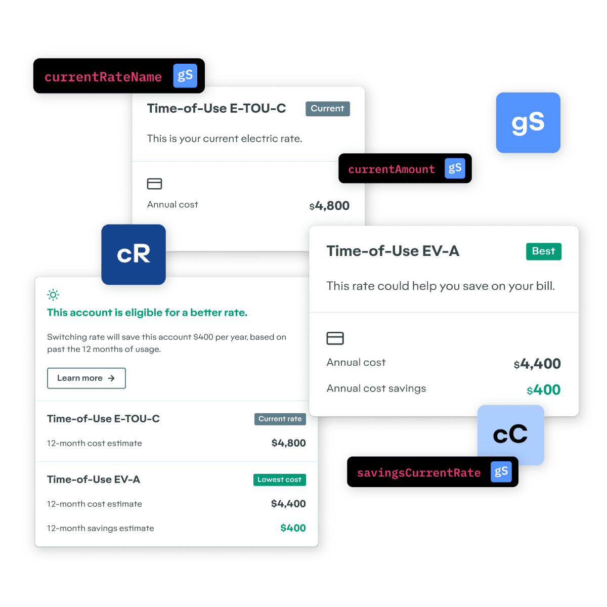 Rate Analysis APIs