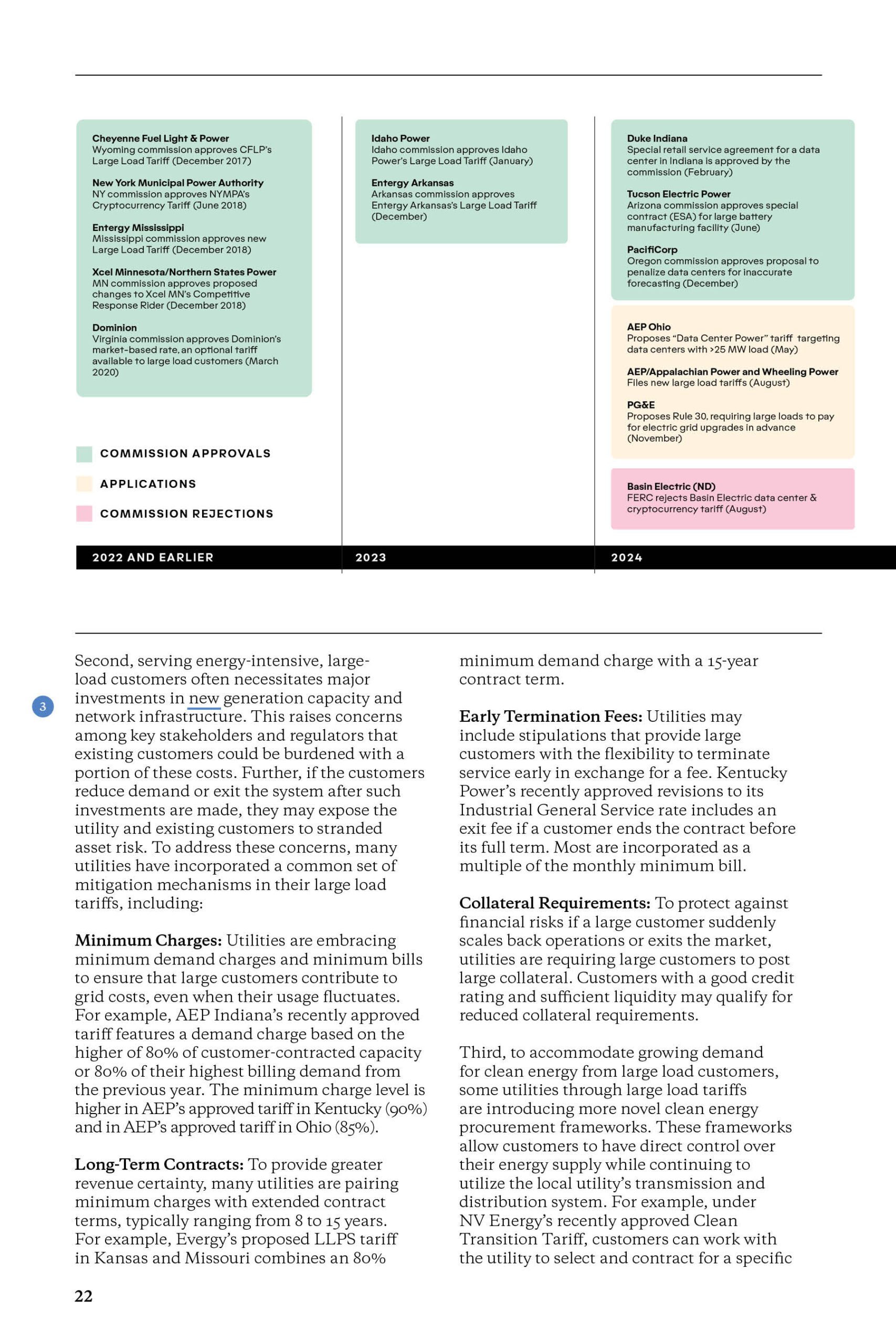 Flipbook page 22