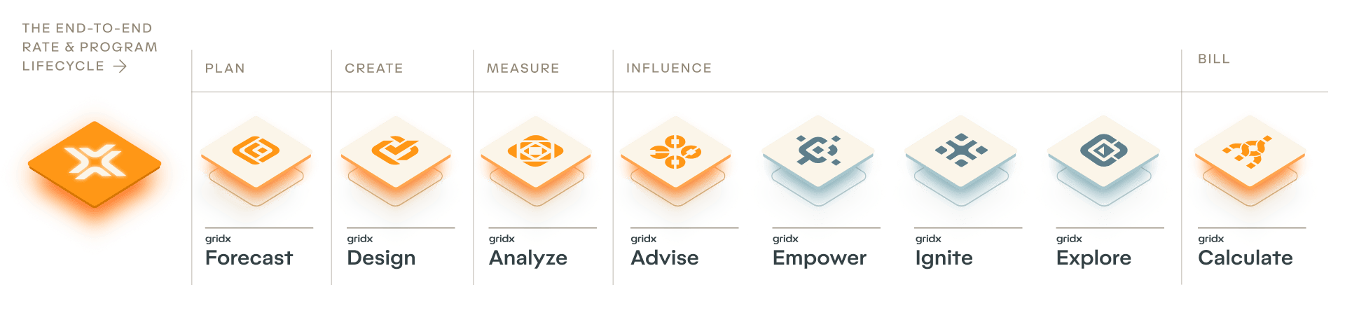 Harness the full power of your rates & programs.