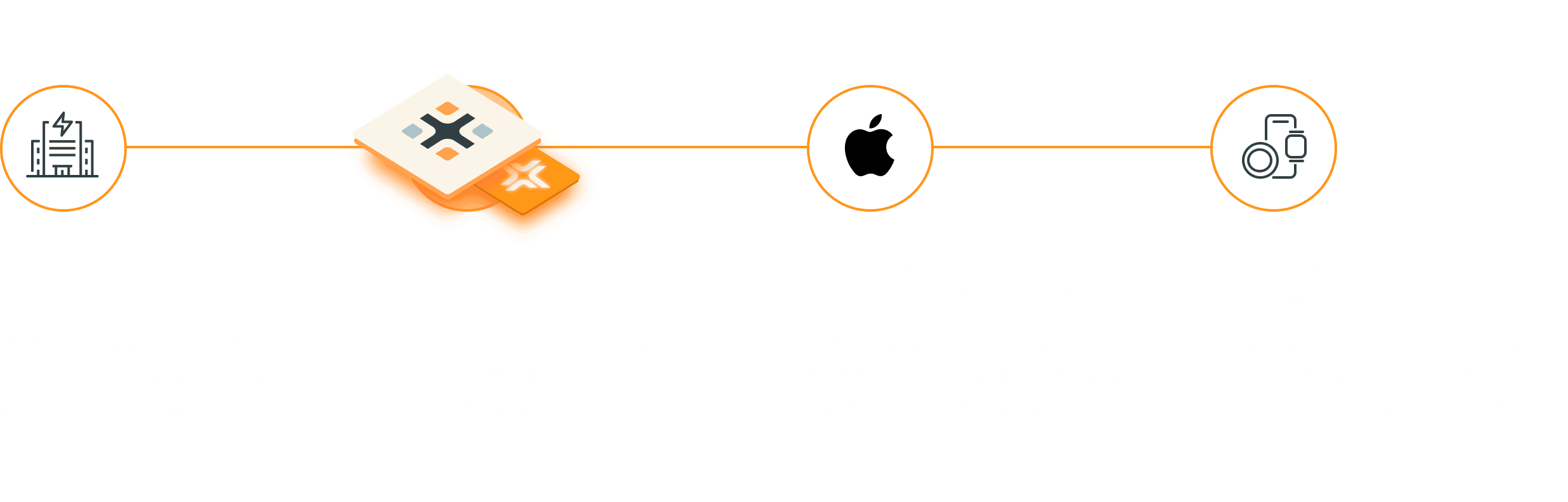 The Gateway to Connected Energy Experiences