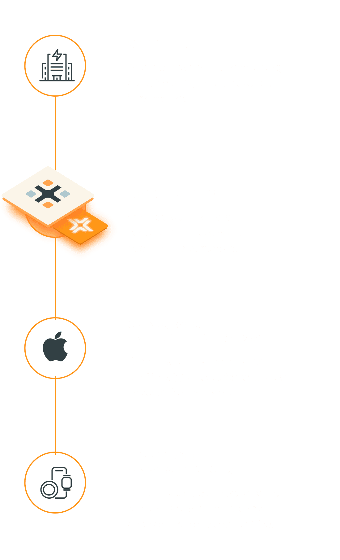 The Gateway to Connected Energy Experiences